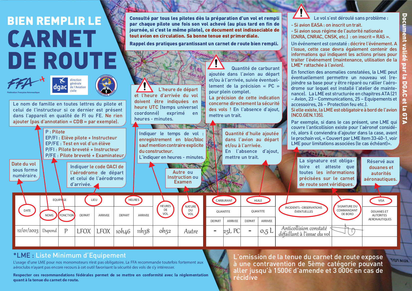 Illustration Carnet de Route FFA